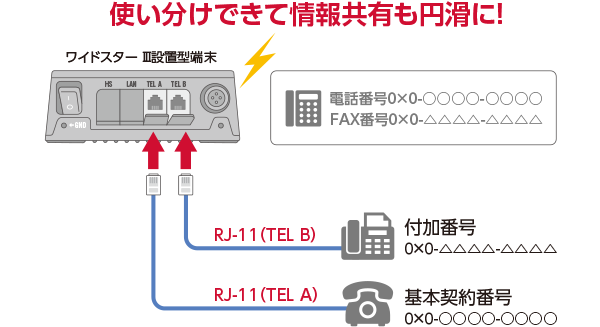 使い分けできて情報共有も円滑に!